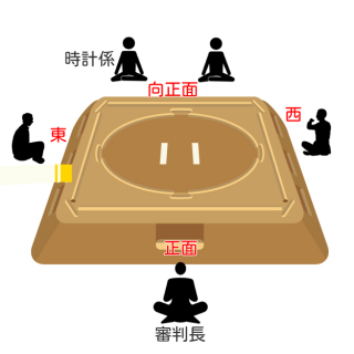 相撲の審判は何人いるのか?審判長は誰がやるかを調べてみた